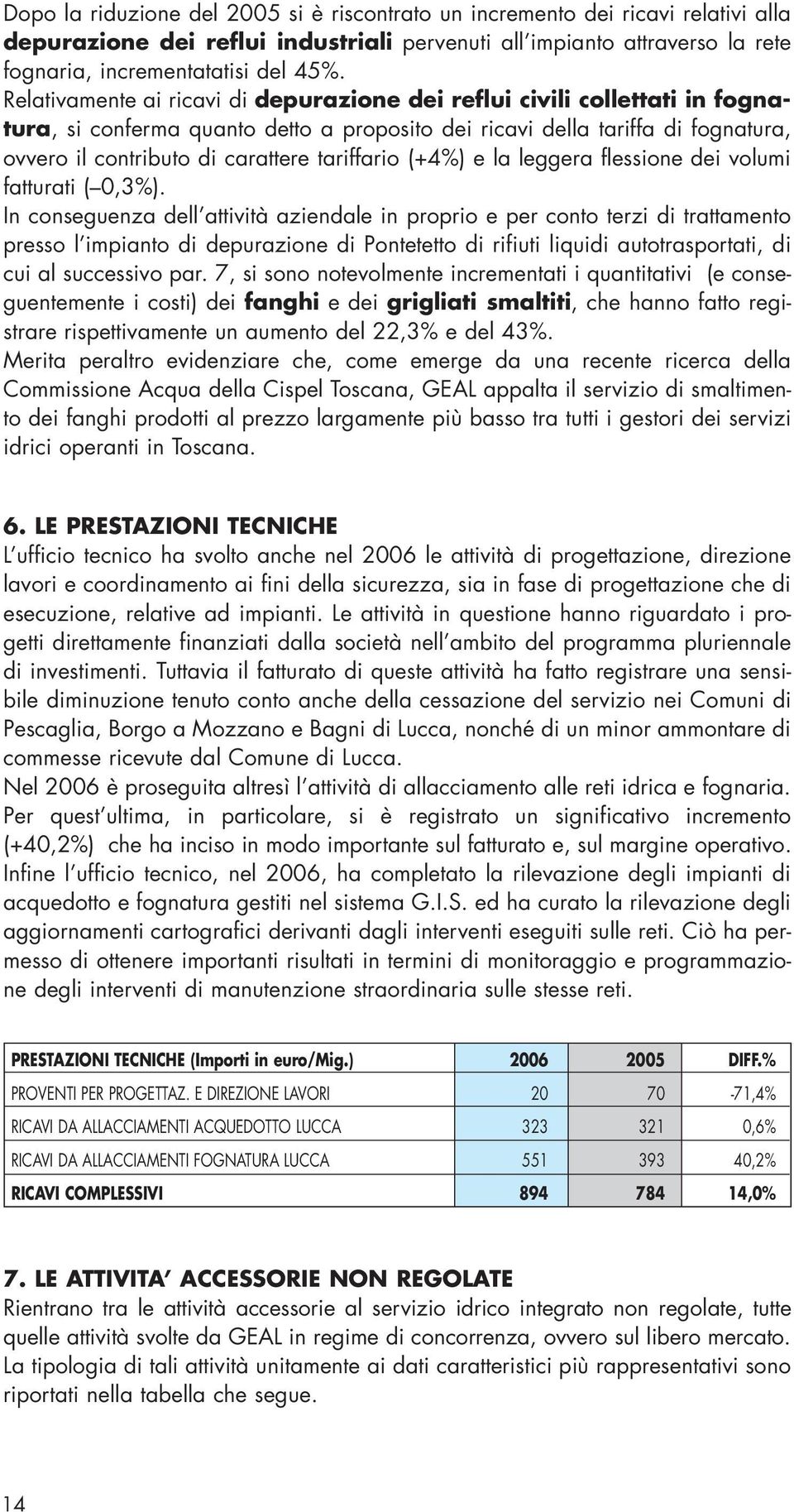 tariffario (+4%) e la leggera flessione dei volumi fatturati ( 0,3%).