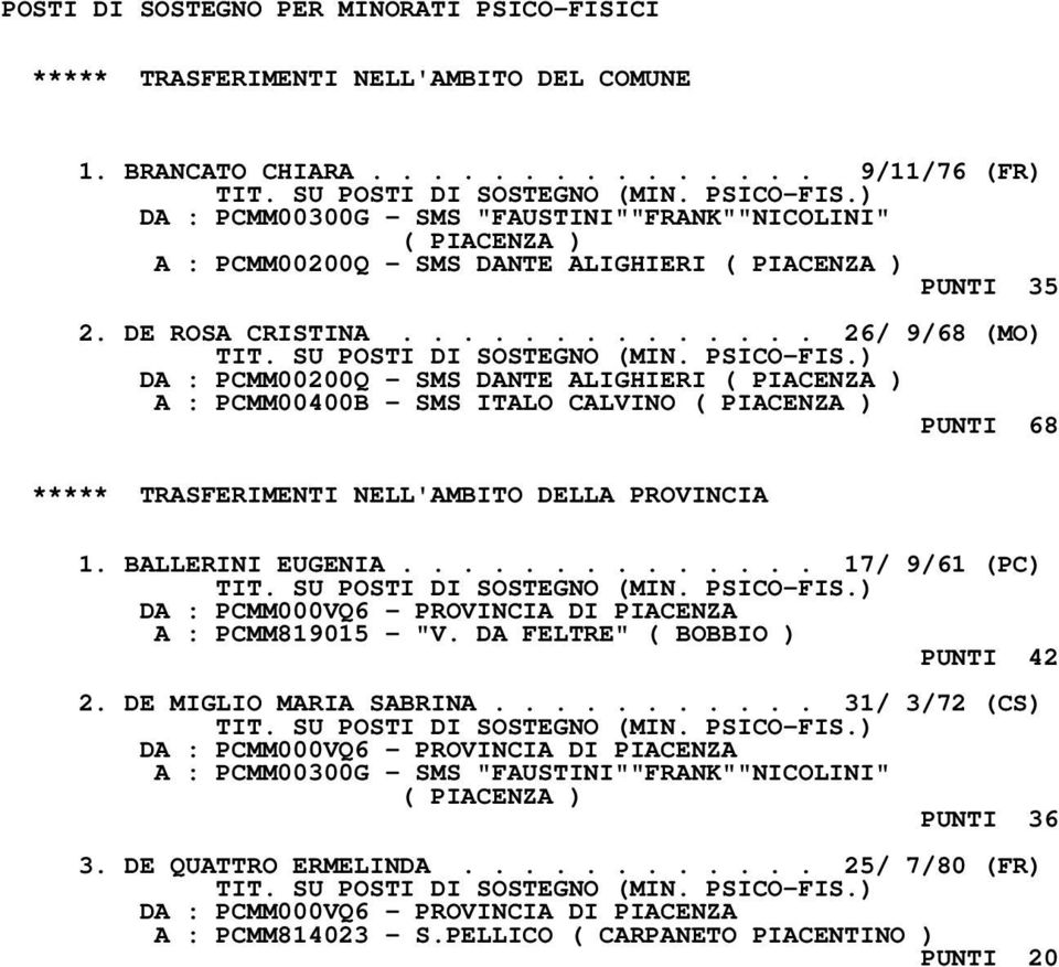 ............. 26/ 9/68 (MO) DA : PCMM00200Q - SMS DANTE ALIGHIERI A : PCMM00400B - SMS ITALO CALVINO PUNTI 68 1. BALLERINI EUGENIA.............. 17/ 9/61 (PC) A : PCMM819015 - "V.