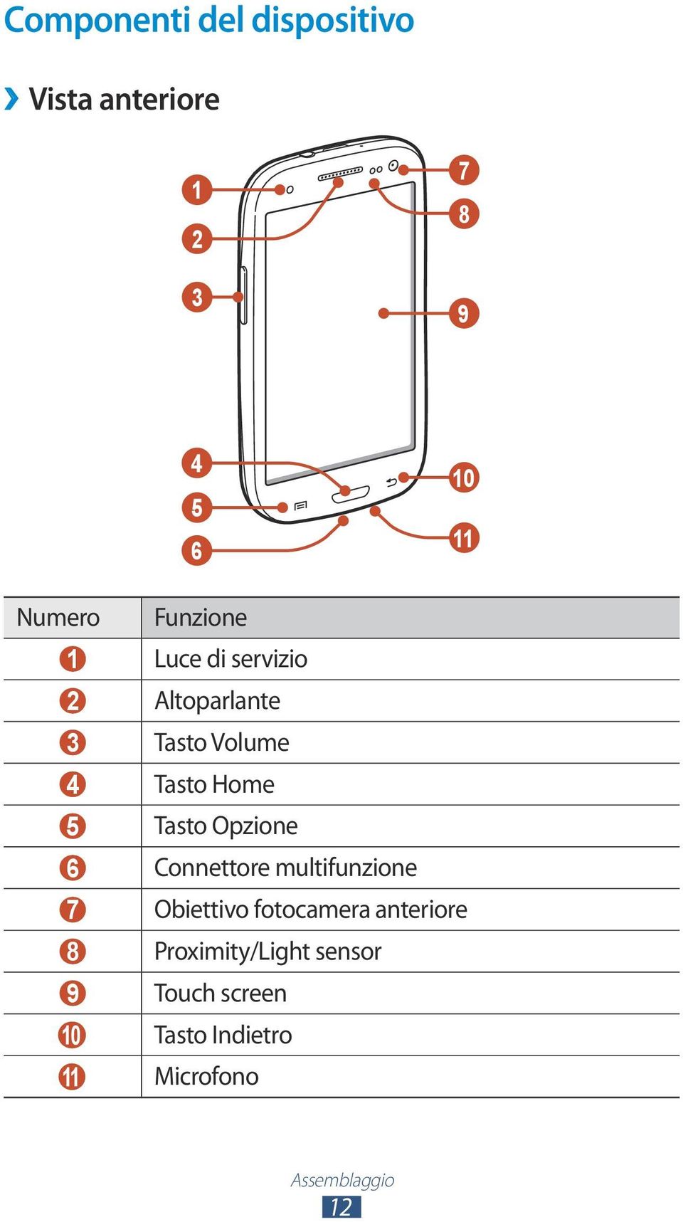 Tasto Opzione 6 Connettore multifunzione 7 Obiettivo fotocamera anteriore 8