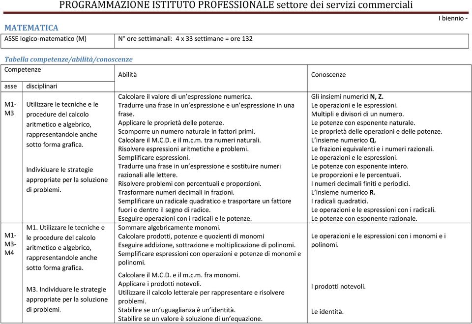 Utilizzare le tecniche e le procedure del calcolo aritmetico e algebrico, rappresentandole anche sotto forma grafica. M3. Individuare le strategie appropriate per la soluzione di problemi.