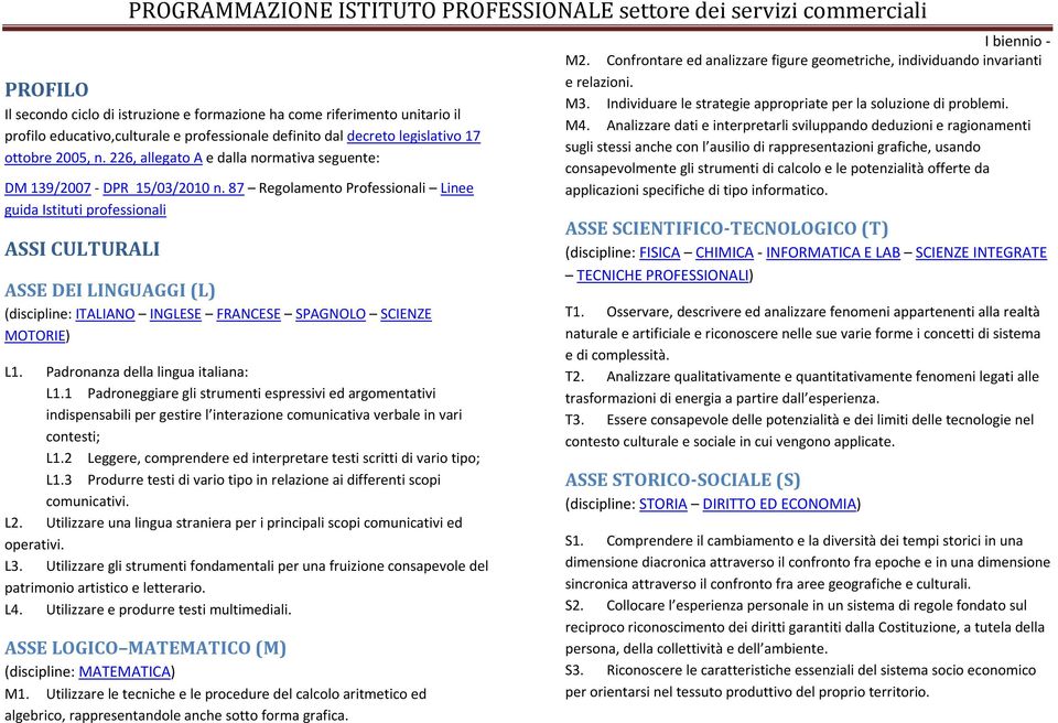 87 Regolamento Professionali Linee guida Istituti professionali ASSI CULTURALI ASSE DEI LINGUAGGI (L) (discipline: ITALIANO INGLESE FRANCESE SPAGNOLO SCIENZE MOTORIE) L1.