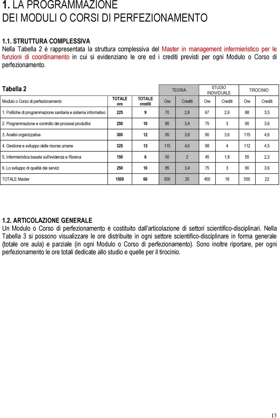 Tabella 2 Modulo o Corso di perfezionamento TOTALE ore TOTALE crediti TEORIA STUDIO INDIVIDUALE TIROCINIO Ore Crediti Ore Crediti Ore Crediti 1.