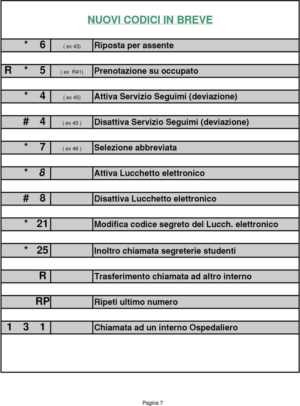 Lucchetto elettronico # 8 Disattiva Lucchetto elettronico * 21 Modifica codice segreto del Lucch.