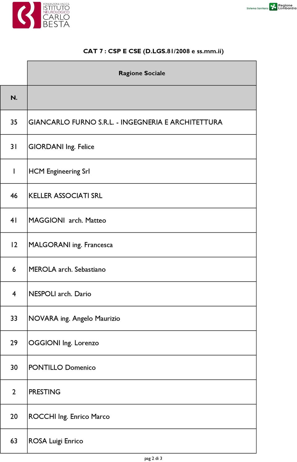 Francesca 6 MEROLA arch. Sebastiano 4 NESPOLI arch. Dario 33 NOVARA ing. Angelo Maurizio 29 OGGIONI Ing.