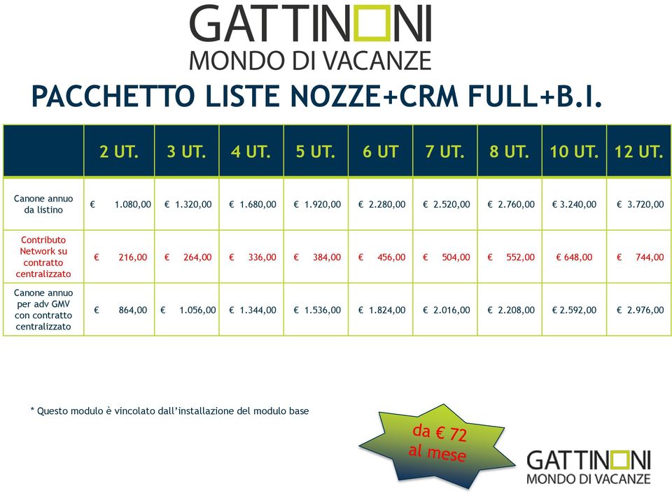 720,00 per adv GMV con 216,00 264,00 336,00 384,00 456,00 504,00 552,00 648,00 744,00 864,00 1.