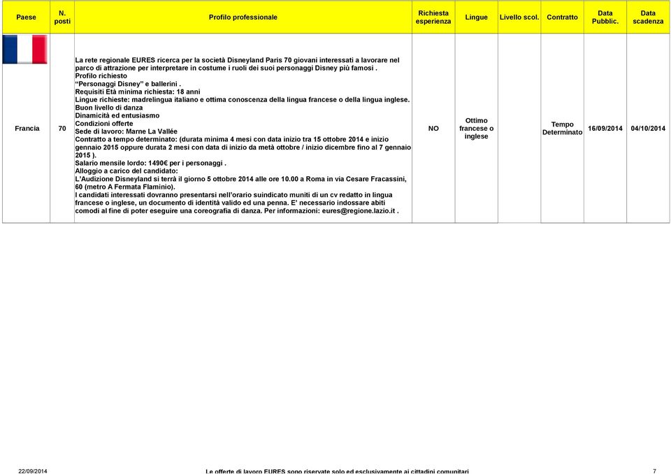 Bun livell di danza Dinamicità ed entusiasm Cndizini fferte Ottim Temp Sede di lavr: Marne La Vallée NO francese Determinat Cntratt a temp determinat: (durata minima 4 mesi cn data inizi tra 15 ttbre