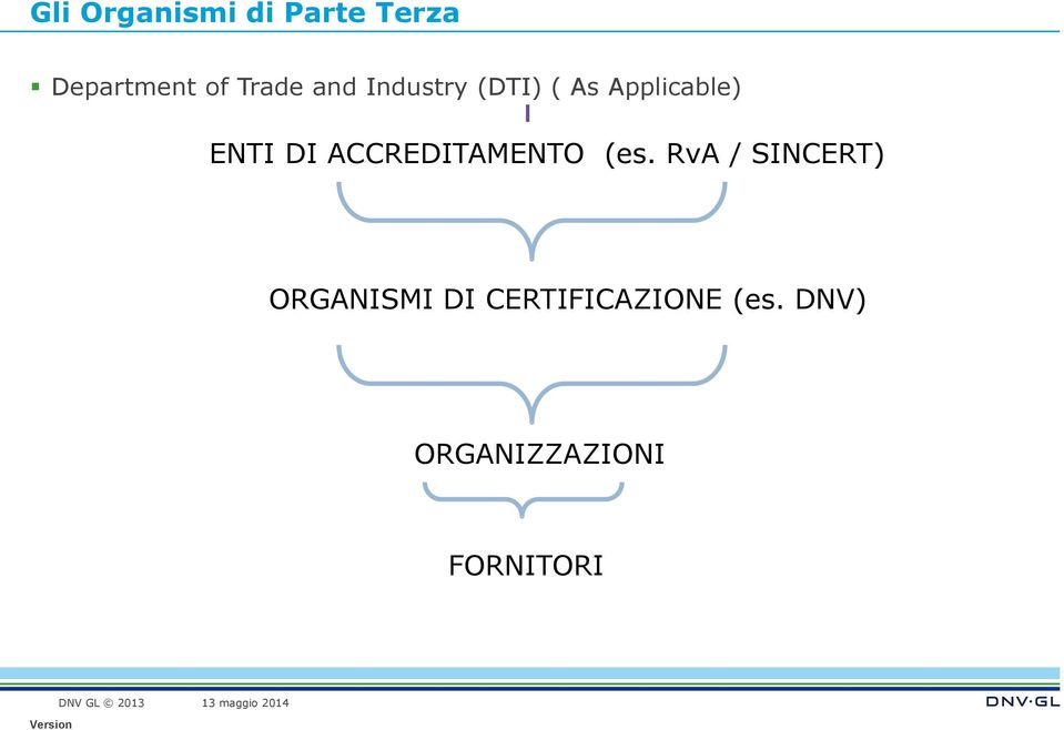 ACCREDITAMENTO (es.