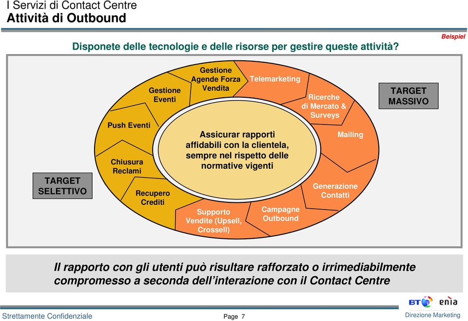 Crossell) Telemarketing Assicurar rapporti affidabili con la clientela, sempre nel rispetto delle normative vigenti Campagne Outbound Ricerche di