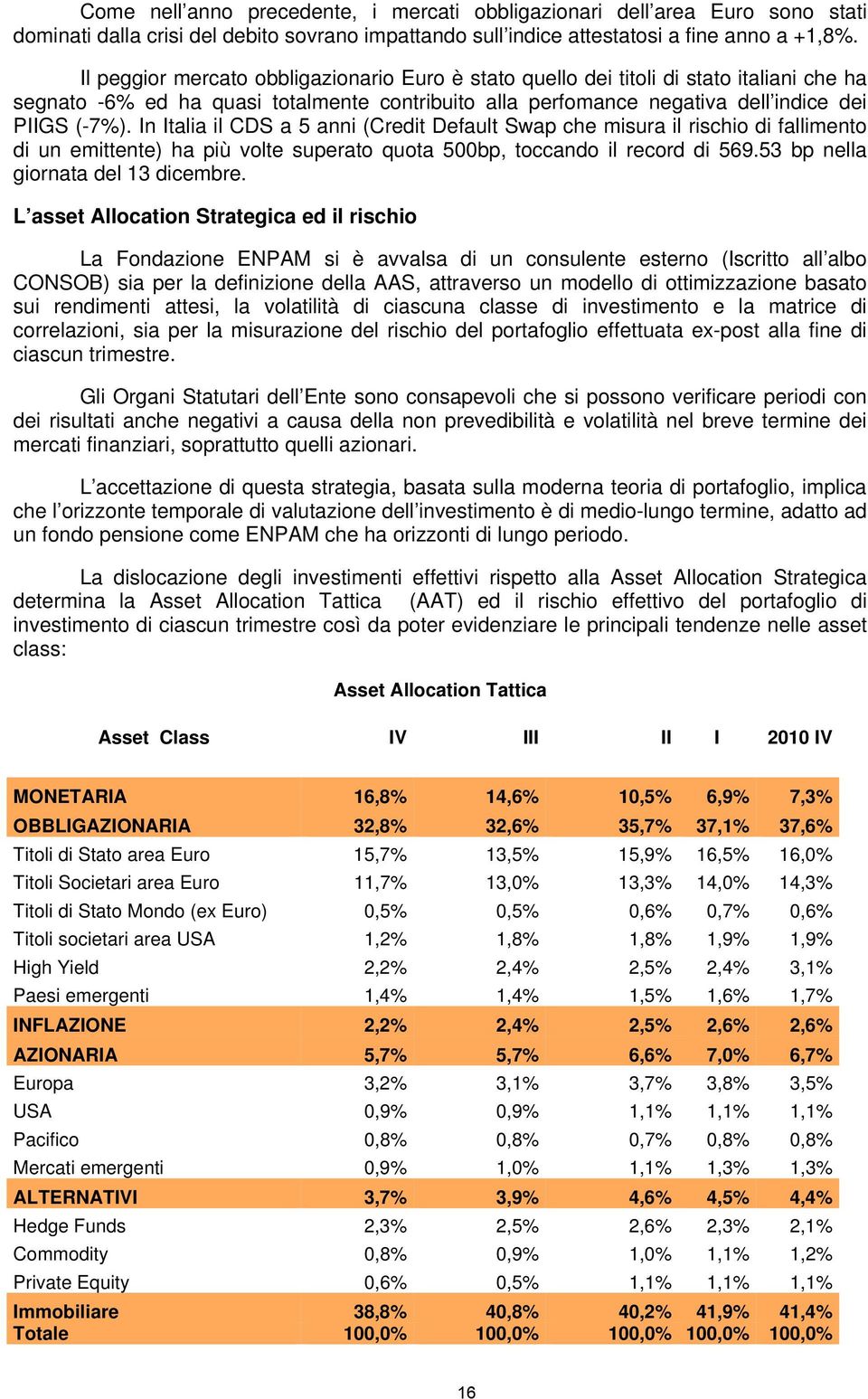 In Italia il CDS a 5 anni (Credit Default Swap che misura il rischio di fallimento di un emittente) ha più volte superato quota 500bp, toccando il record di 569.53 bp nella giornata del 13 dicembre.