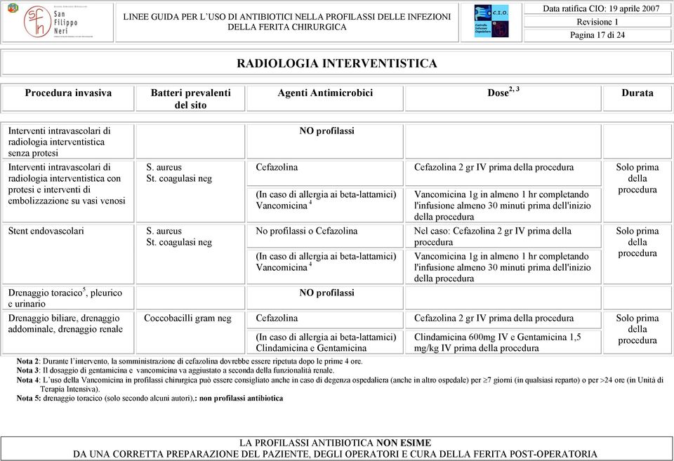 coagulasi neg Stent endovascolari S. aureus St.