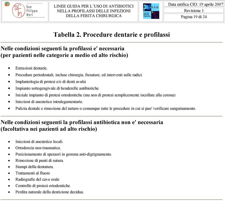 Procedure periodontali, incluse chirurgia, fresature, ed interventi sulle radici.