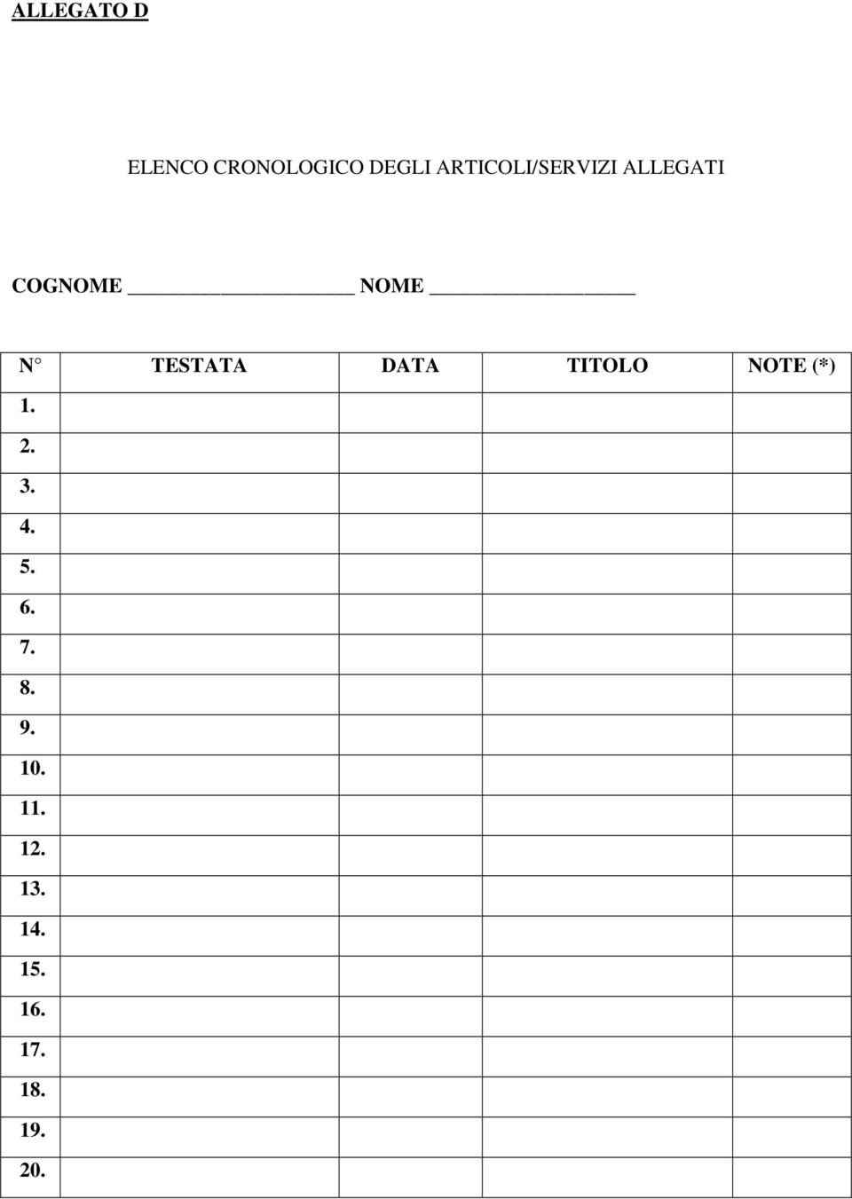 TESTATA DATA TITOLO NOTE (*) 1. 2. 3. 4. 5.