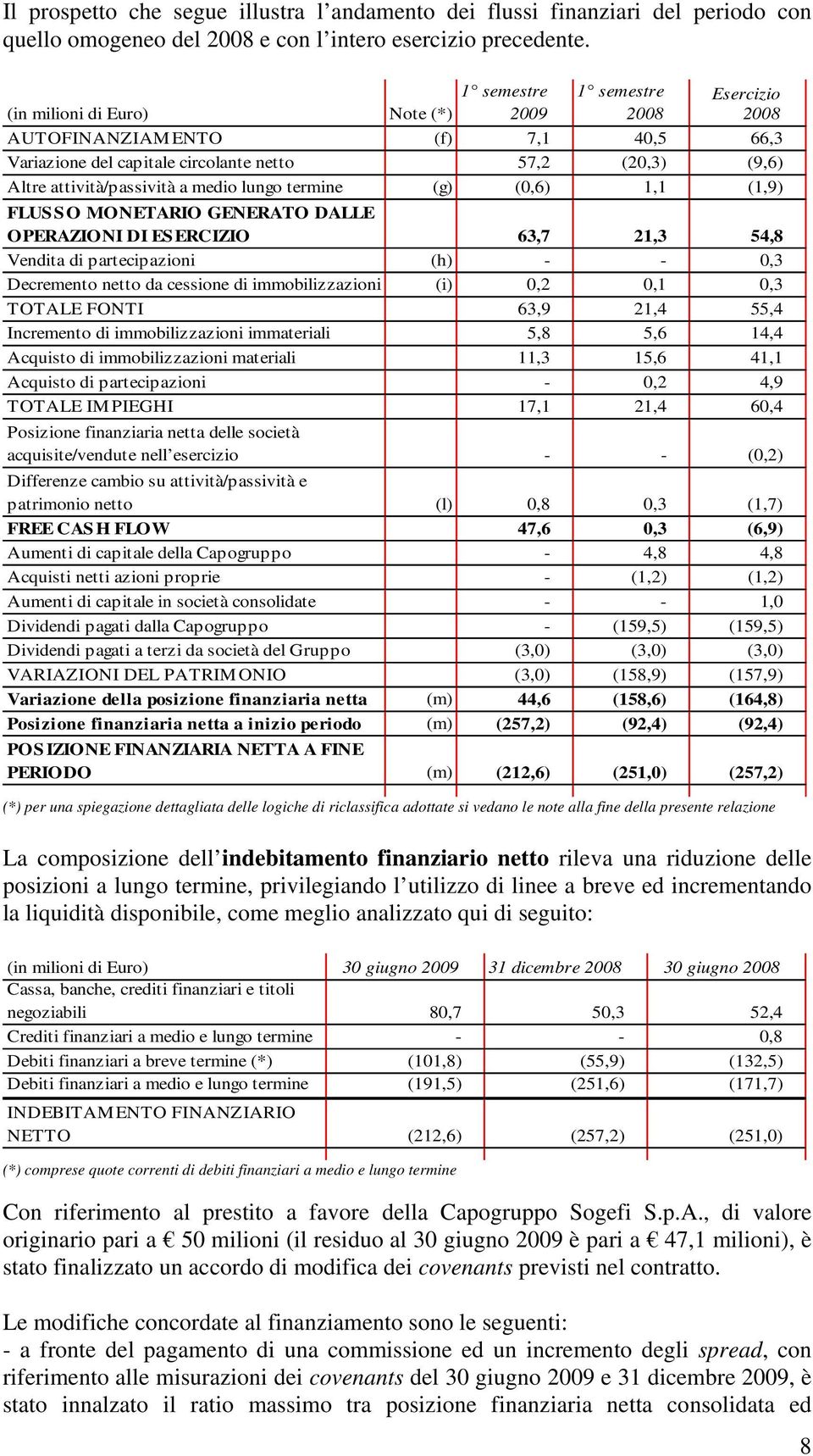 medio lungo termine (g) (0,6) 1,1 (1,9) FLUS S O MONETARIO GENERATO DALLE OPERAZIONI DI ES ERCIZIO 63,7 21,3 54,8 Vendita di partecipazioni (h) - - 0,3 Decremento netto da cessione di