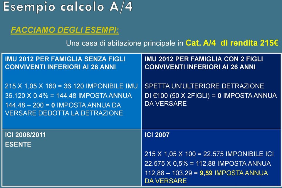 ANNI 215 X 1,05 X 160 = 36.120 IMPONIBILE IMU 36.