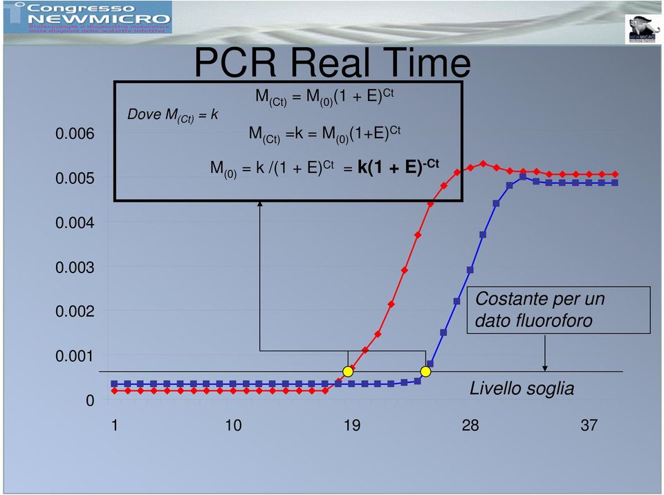 =k = M (0) (1+E) Ct 0.