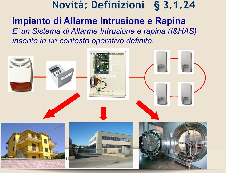 Rapina E un Sistema di Allarme