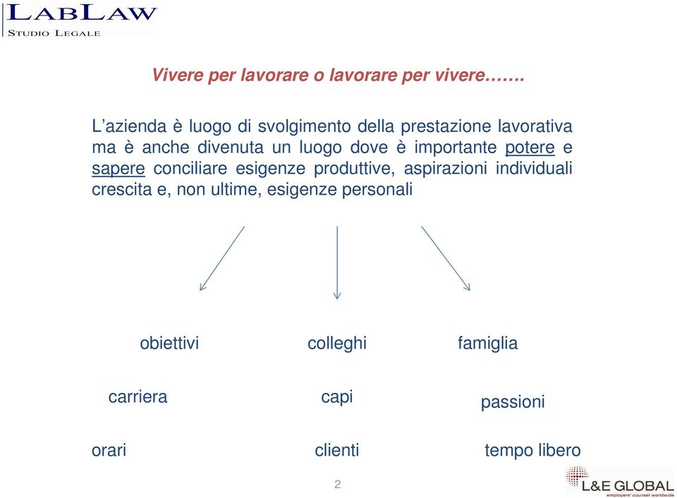 luogo dove è importante potere e sapere conciliare esigenze produttive, aspirazioni