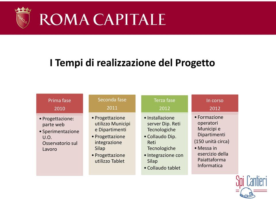 Osservatorio sul Lavoro Progettazione utilizzo Municipi e Dipartimenti Progettazione integrazione Silap Progettazione utilizzo