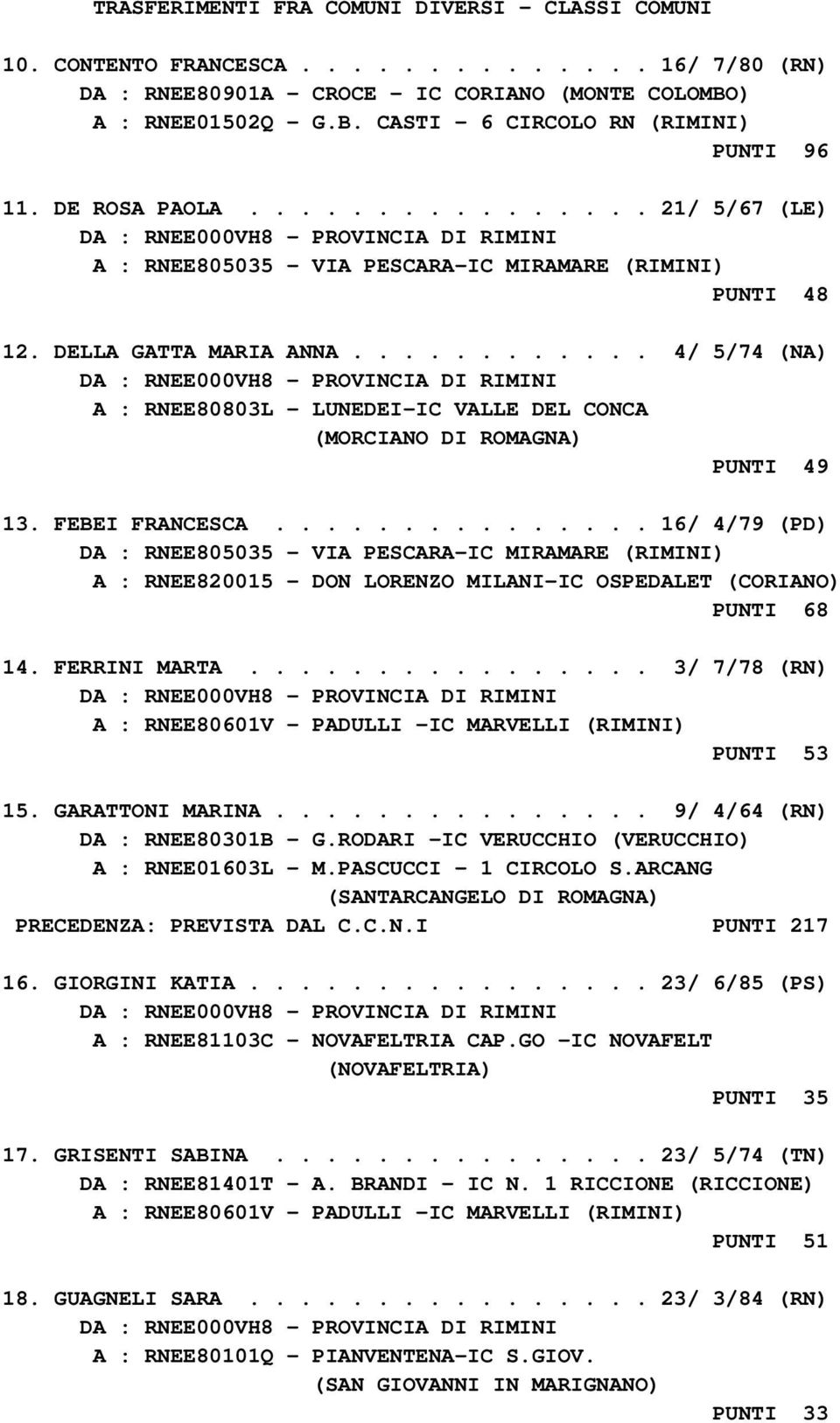 .............. 16/ 4/79 (PD) D A : RNEE820015 - DON LORENZO MILANI-IC OSPEDALET (CORIANO) PUNTI 68 14. FERRINI MARTA................ 3/ 7/78 (RN) PUNTI 53 15. GARATTONI MARINA.