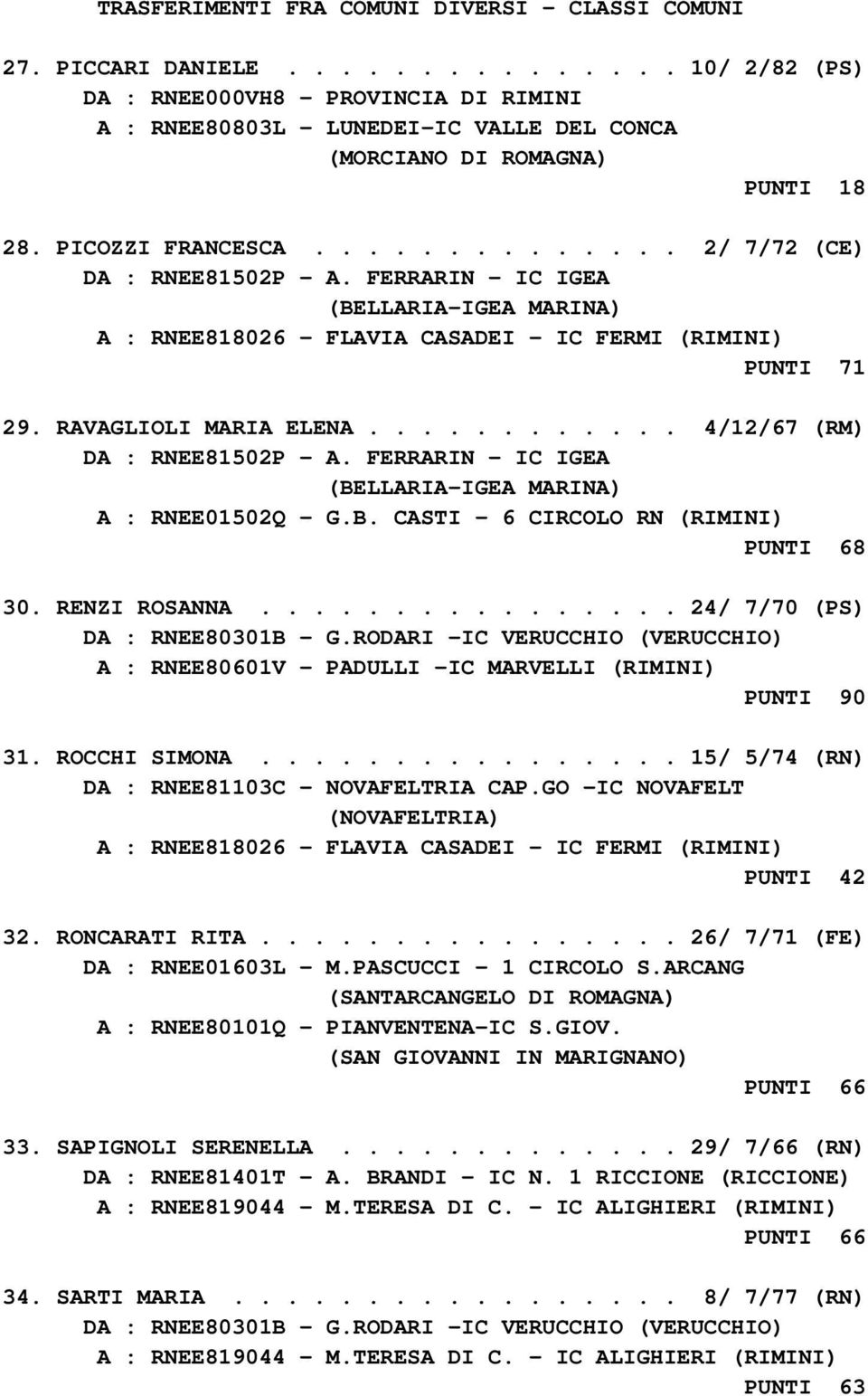 FERRARIN - IC IGEA (BELLARIA-IGEA MARINA) PUNTI 68 30. RENZI ROSANNA................ 24/ 7/70 (PS) PUNTI 90 31. ROCCHI SIMONA................ 15/ 5/74 (RN) DA : RNEE81103C - NOVAFELTRIA CAP.