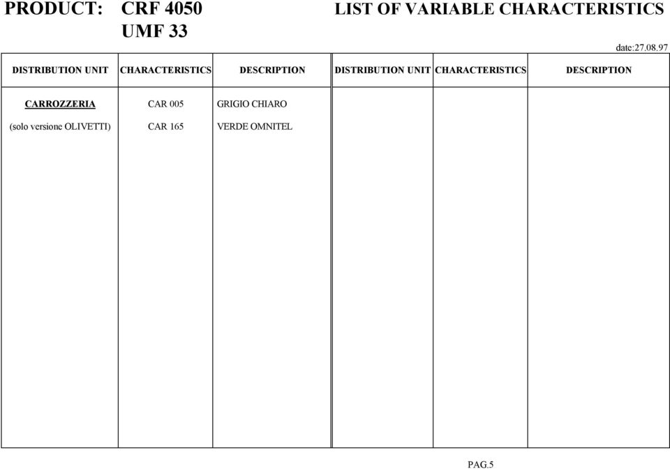 DISTRIBUTION UNIT CHARACTERISTICS DESCRIPTION CARROZZERIA