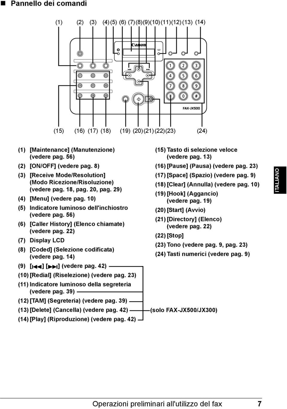 56) (6) [Caller History] (Elenco chiamate) (vedere pag. 22) (7) Display LCD (8) [Coded] (Selezione codificata) (vedere pag. 14) (9) [ ] [ ] (vedere pag. 42) (10) [Redial] (Riselezione) (vedere pag.