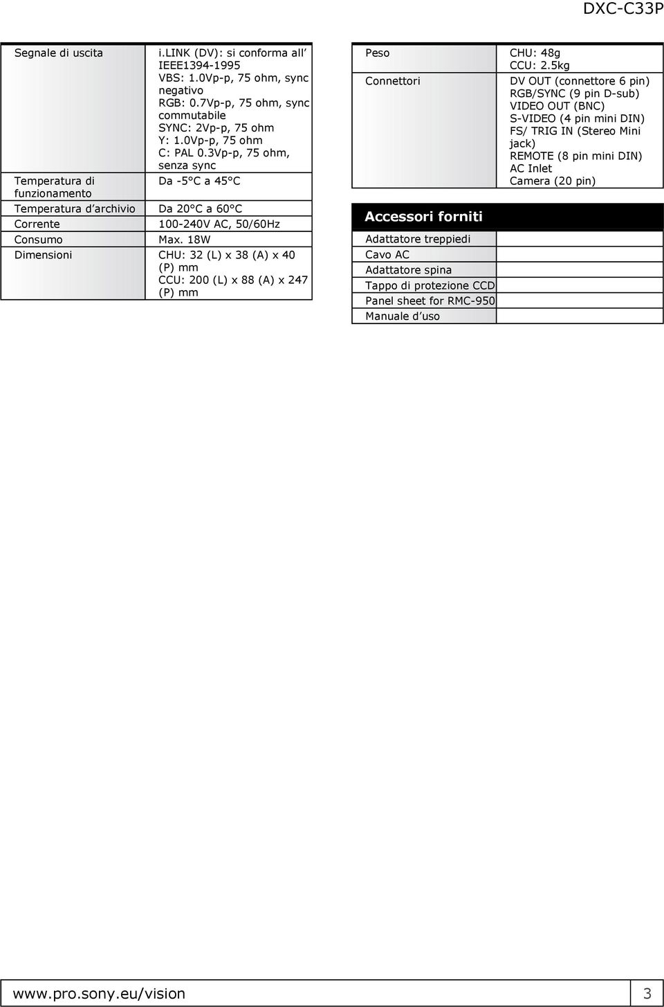 3Vp-p, 75 ohm, senza sync Da -5 C a 45 C Temperatura d archivio Da 20 C a 60 C Corrente Consumo 100-240V AC, 50/60Hz Max.