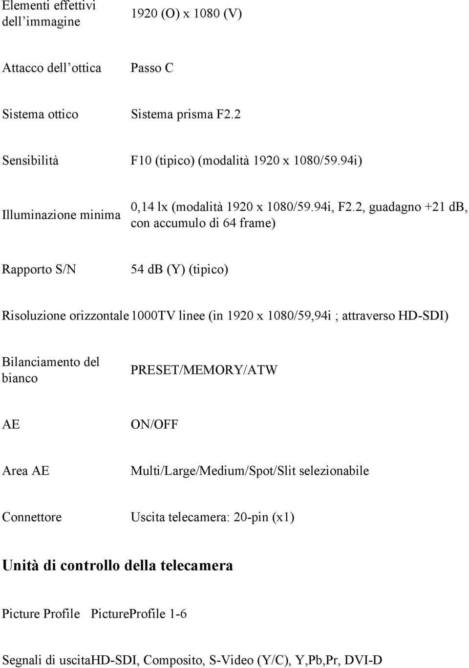 2, guadagno +21 db, con accumulo di 64 frame) Rapporto S/N 54 db (Y) (tipico) Risoluzione orizzontale 1000TV linee (in 1920 x 1080/59,94i ; attraverso HD-SDI)