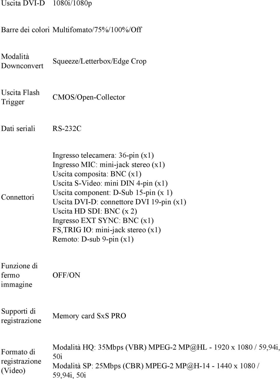 connettore DVI 19-pin (x1) Uscita HD SDI: BNC (x 2) Ingresso EXT SYNC: BNC (x1) FS,TRIG IO: mini-jack stereo (x1) Remoto: D-sub 9-pin (x1) Funzione di fermo immagine OFF/ON Supporti di