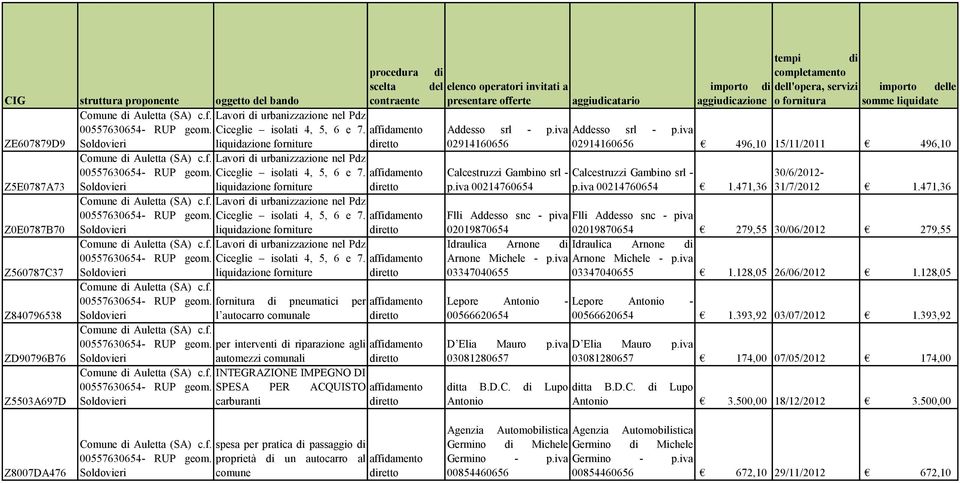 iva 02914160656 Calcestruzzi Gambino srl - p.