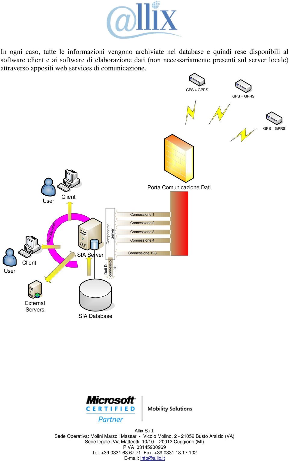 appositi web services di comunicazione.