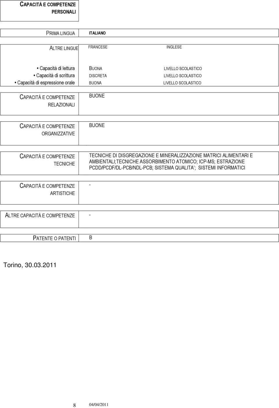 CAPACITÀ E COMPETENZE TECNICHE TECNICHE DI DISGREGAZIONE E MINERALIZZAZIONE MATRICI ALIMENTARI E AMBIENTALI;TECNICHE ASSORBIMENTO ATOMICO; ICP-MS; ESTRAZIONE