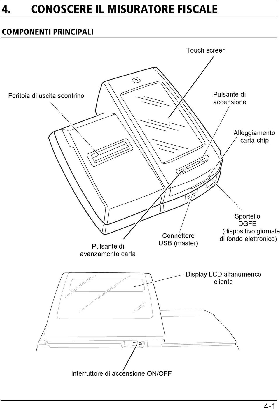 avanzamento carta Connettore USB (master) Sportello DGFE (dispositivo giornale di