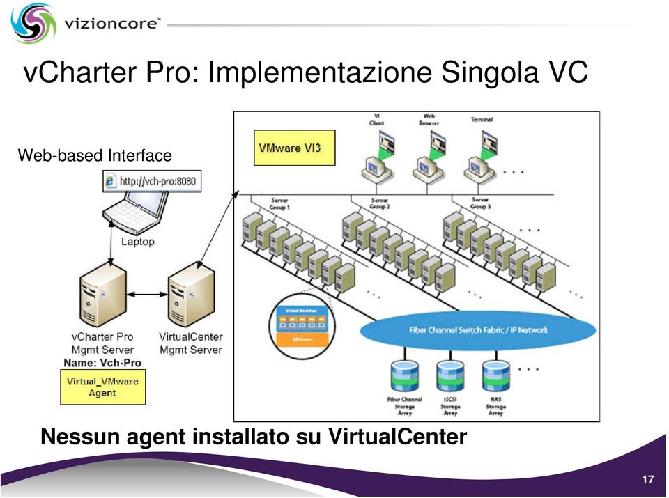 VC Web-based Interface