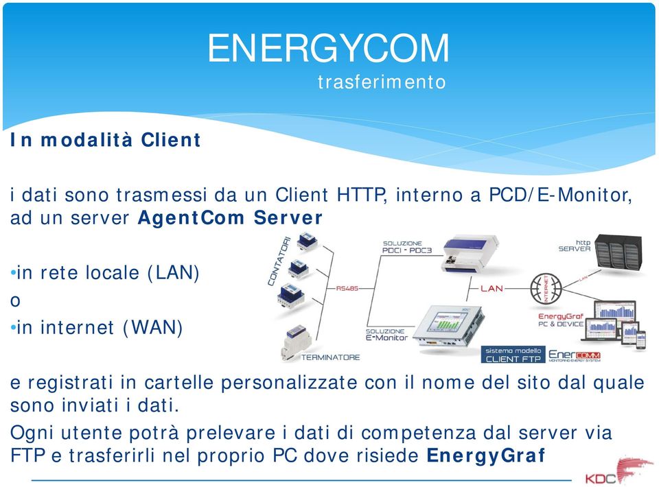 in cartelle personalizzate con il nome del sito dal quale sono inviati i dati.