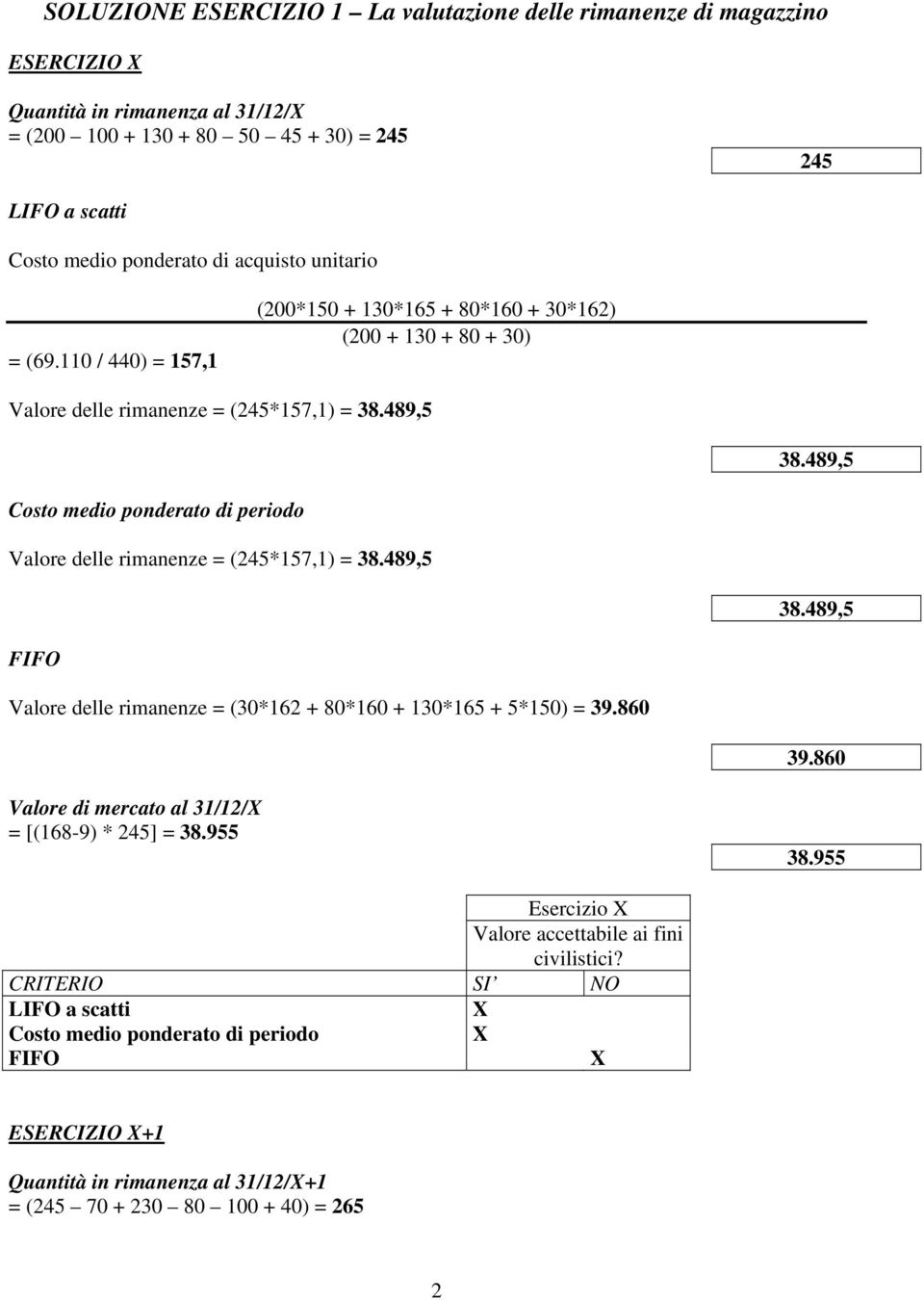 489,5 Valore delle rimanenze = (245*157,1) = 38.489,5 38.489,5 Valore delle rimanenze = (30*162 + 80*160 + 130*165 + 5*150) = 39.860 39.
