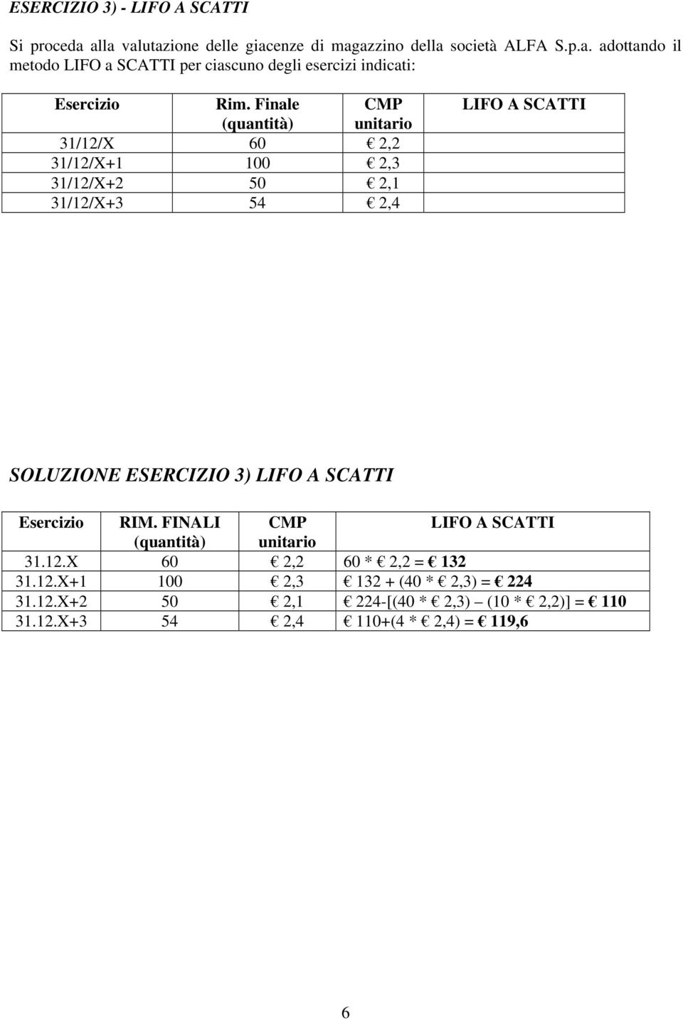 SCATTI Esercizio RIM. FINALI CMP LIFO A SCATTI (quantità) unitario 31.12. 60 2,2 60 * 2,2 = 132 31.12.+1 100 2,3 132 + (40 * 2,3) = 224 31.