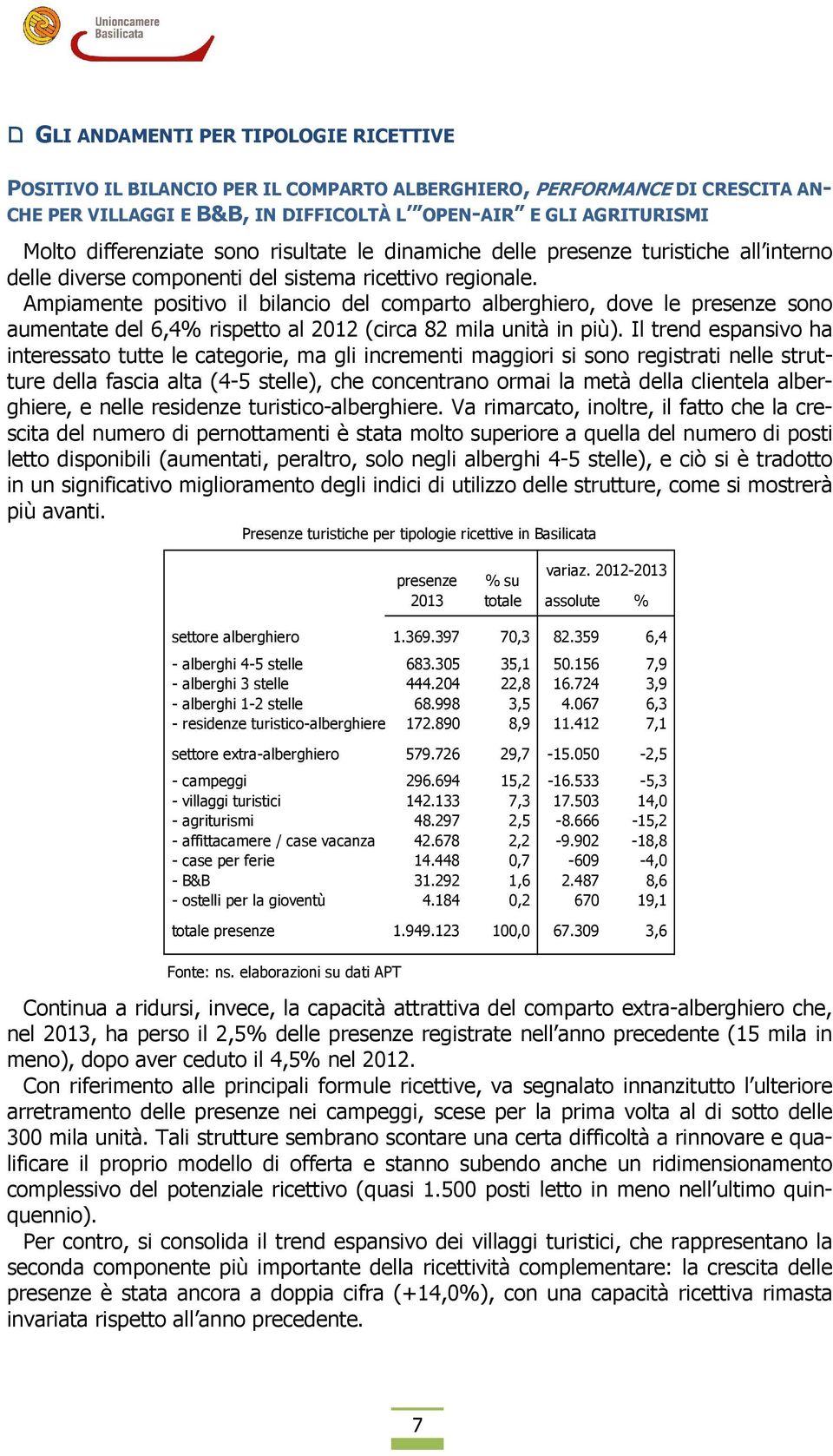 Ampiamente positivo il bilancio del comparto alberghiero, dove le presenze sono aumentate del 6,4% rispetto al 2012 (circa 82 mila unità in più).