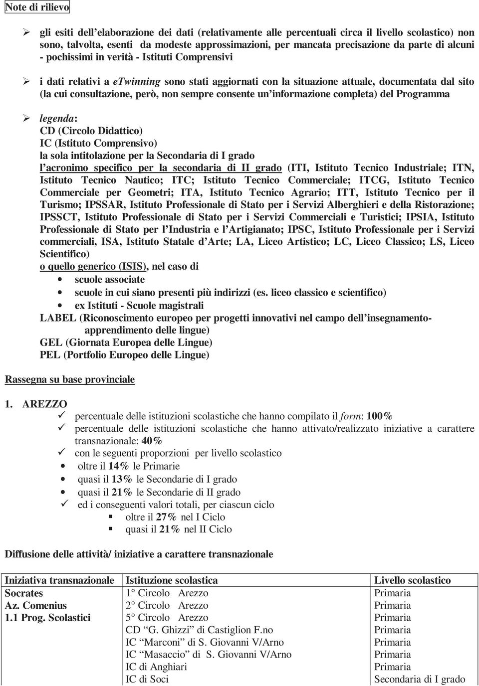 consente un informazione completa) del Programma legenda: CD (Circolo Didattico) IC (Istituto Comprensivo) la sola intitolazione per la l acronimo specifico per la secondaria di II grado (ITI,