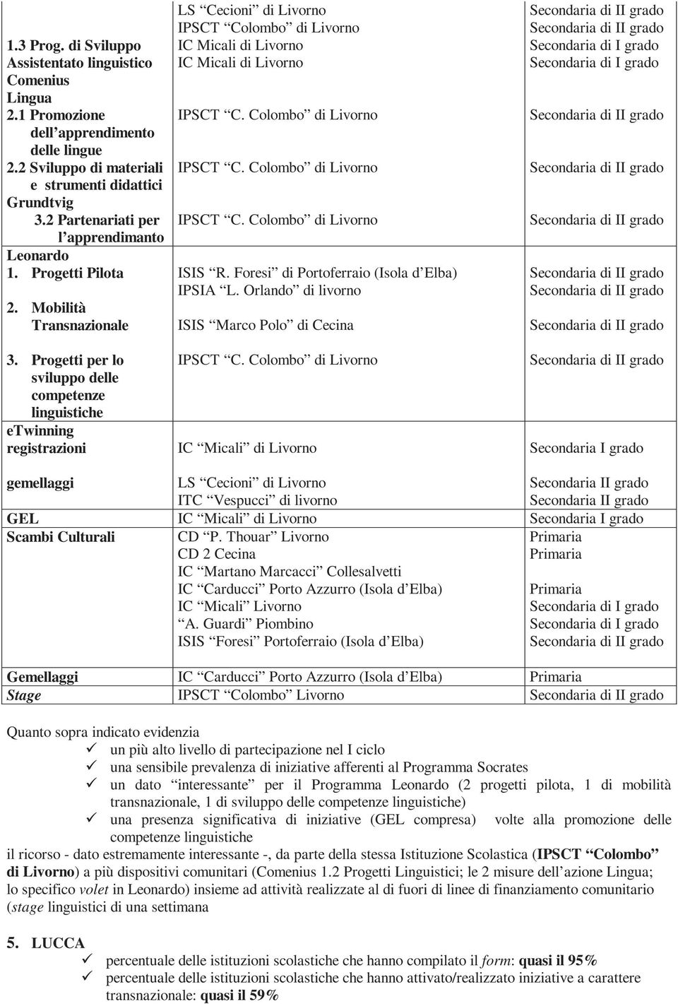Mobilità Transnazionale ISIS R. Foresi di Portoferraio (Isola d Elba) IPSIA L. Orlando di livorno ISIS Marco Polo di Cecina 3.