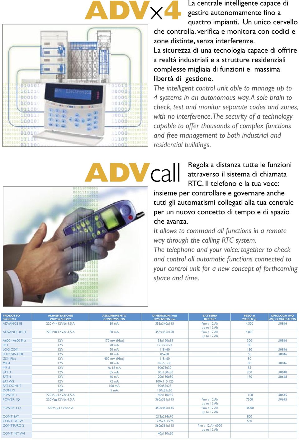 The intelligent control unit able to manage up to 4 systems in an autonomous way. A sole brain to check, test and monitor separate codes and zones, with no interference.