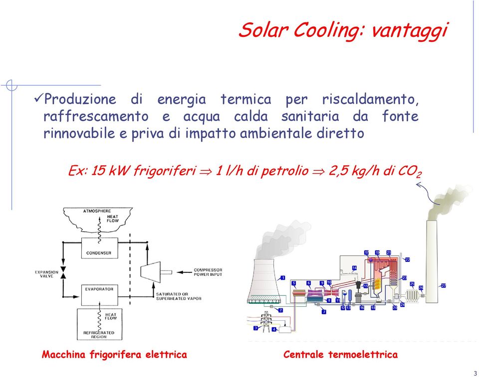 rinnovabile e priva di impatto ambientale diretto Ex: 15 kw