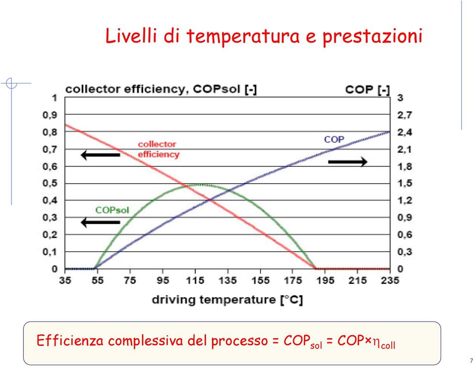 complessiva del processo