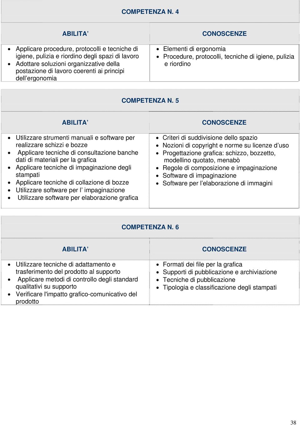 Elementi di ergonomia Procedure, protocolli, tecniche di igiene, pulizia e riordino  5 Utilizzare strumenti manuali e software per realizzare schizzi e bozze Applicare tecniche di consultazione