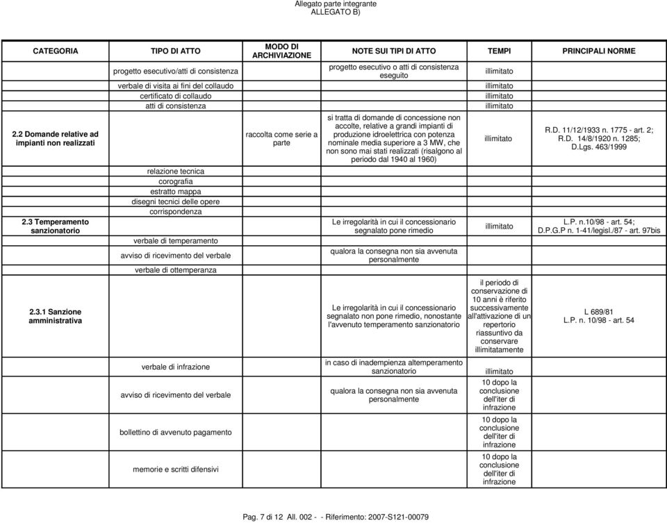 1 Sanzione amministrativa progetto esecutivo/atti di consistenza verbale di visita ai fini del collaudo certificato di collaudo atti di consistenza relazione tecnica corografia estratto mappa disegni