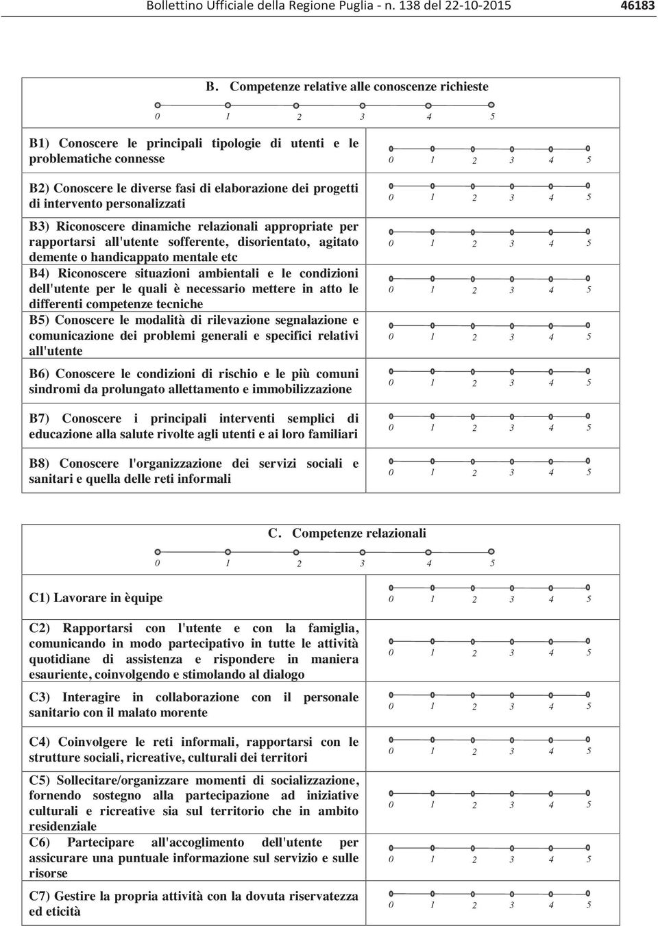 intervento personalizzati B3) Riconoscere dinamiche relazionali appropriate per rapportarsi all'utente sofferente, disorientato, agitato demente o handicappato mentale etc B) Riconoscere situazioni