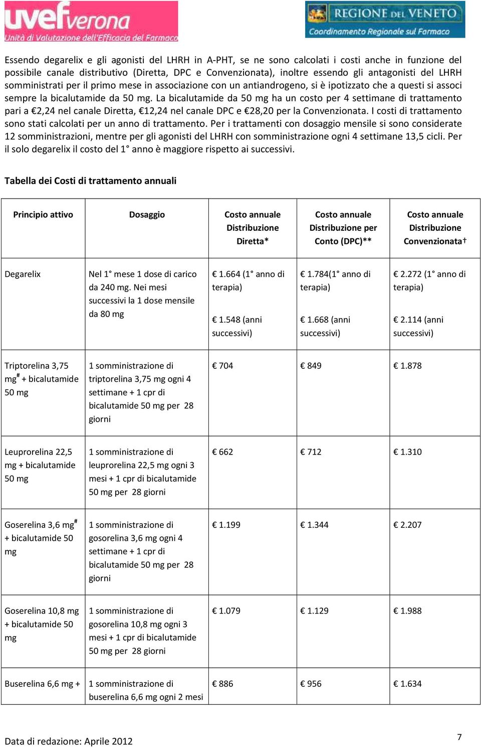 La bicalutamide da 50 mg ha un costo per 4 settimane di trattamento pari a 2,24 nel canale Diretta, 12,24 nel canale DPC e 28,20 per la Convenzionata.