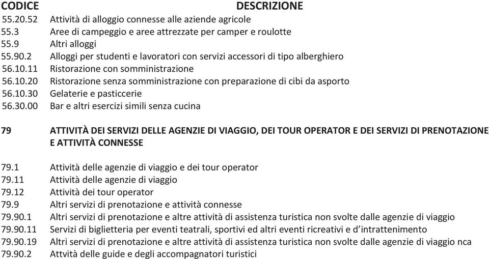 10.30 Gelaterie e pasticcerie 56.30.00 Bar e altri esercizi simili senza cucina 79 ATTIVITÀ DEI SERVIZI DELLE AGENZIE DI VIAGGIO, DEI TOUR OPERATOR E DEI SERVIZI DI PRENOTAZIONE E ATTIVITÀ CONNESSE 79.