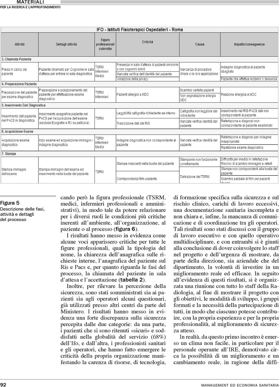 I risultati hanno messo in evidenza come alcune voci apparissero critiche per tutte le figure professionali, quali la tipologia del nome, la chiarezza dell anagrafica sulle richieste interne, l