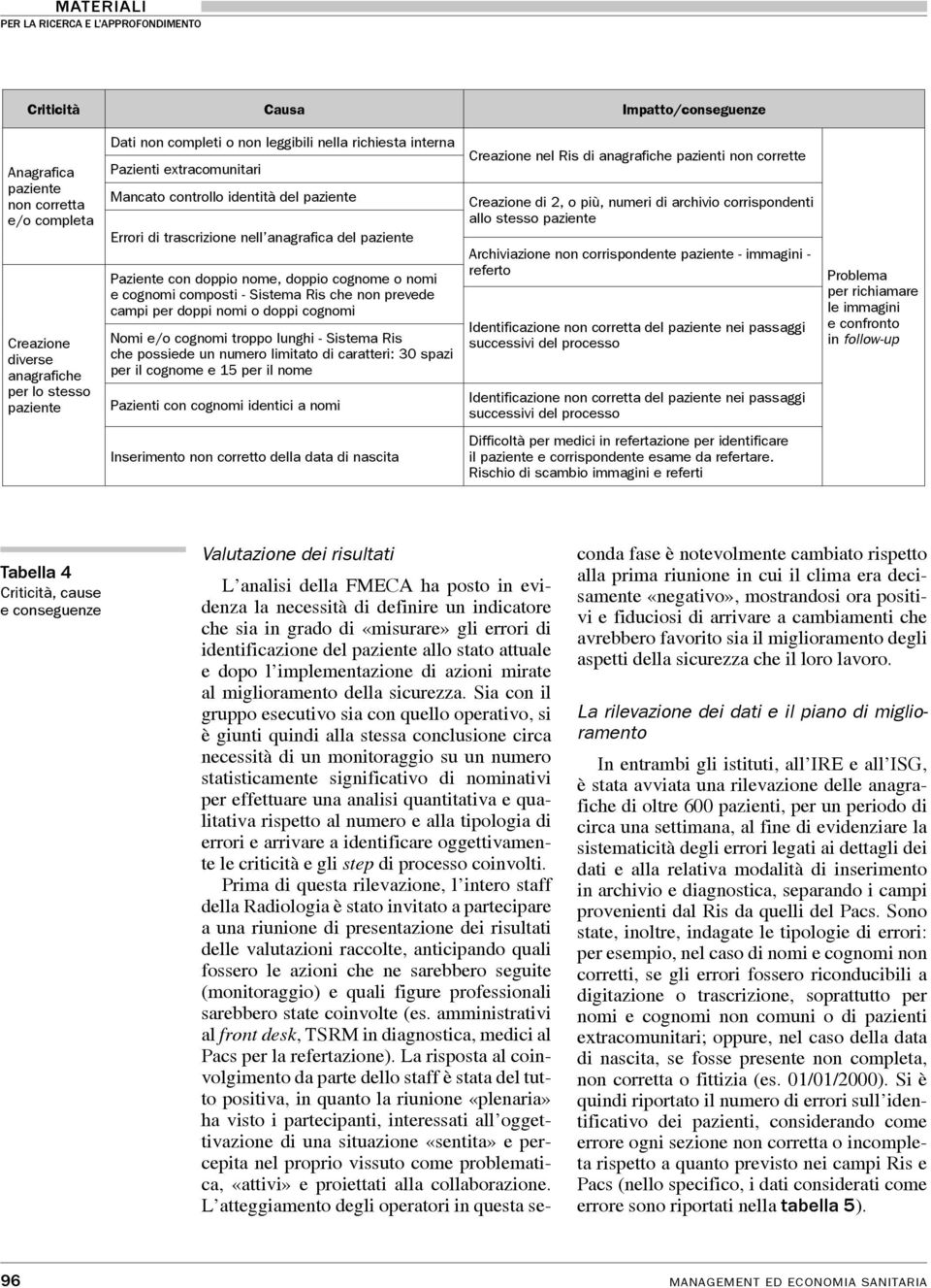 che non prevede campi per doppi nomi o doppi cognomi Nomi e/o cognomi troppo lunghi - Sistema Ris che possiede un numero limitato di caratteri: 30 spazi per il cognome e 15 per il nome Pazienti con